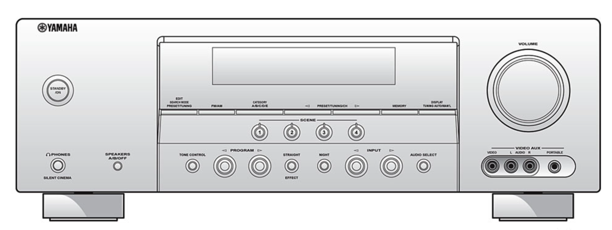 רסיבר Yamaha RX-V361 – איכות סאונד מרשימה לבית, כולל שלט (יד 2)