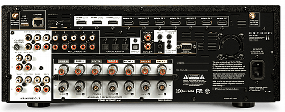 ����� Anthem MRX?740 8K � 7